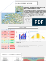 Climat Du Molde