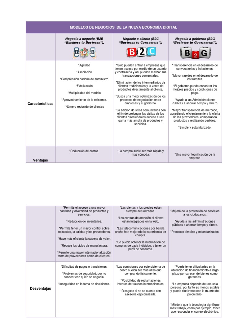 Modelos de Negocios en la Economía Digital | PDF | Business | Economias