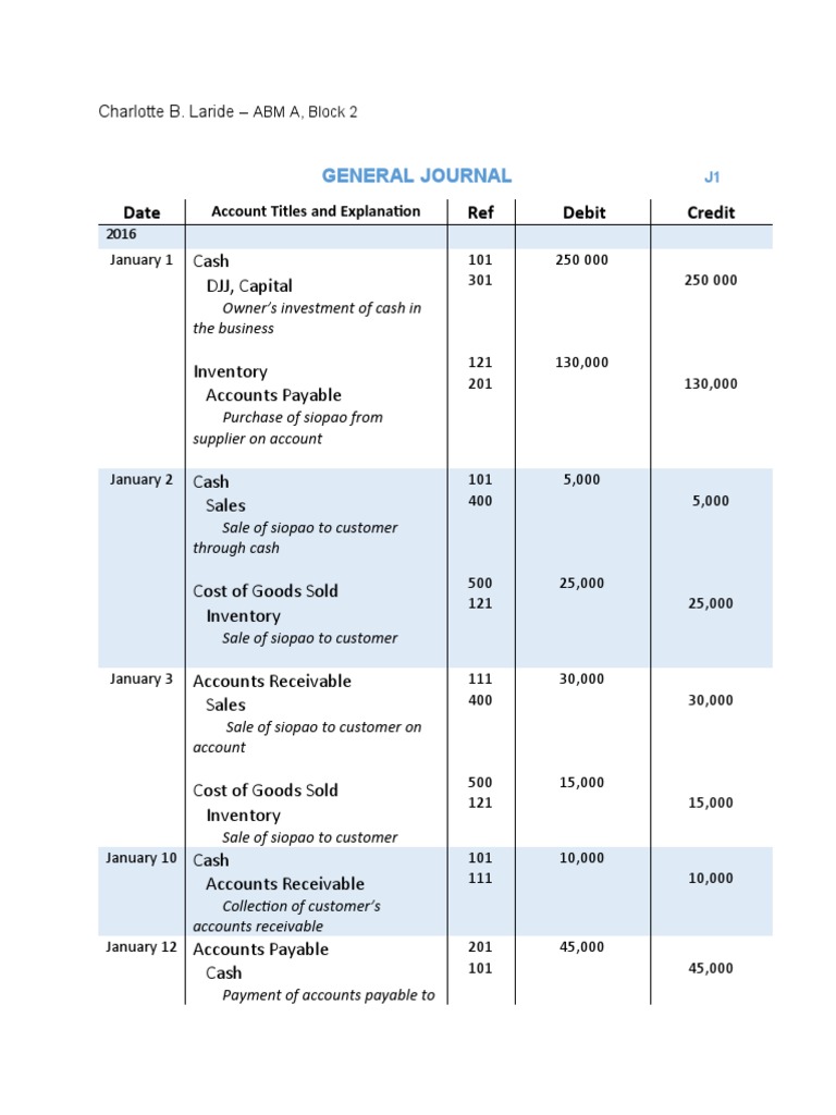 General Ledger Books of Account PDF Debits And Credits