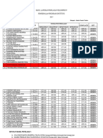 HASIL LAPORAN PENILAIAN KELOMPOK 9