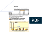 Concentracion Promedio Anual de Plomo 2002-2004: ECA 0,5 Ug/m