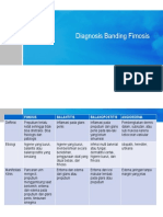 Diagnosis Banding Fimosis