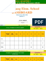Calumpang Elem. School Dashboard: School Review of Academic Performance (SRAP)