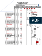 Cronograma Arquitectura Gantt