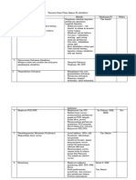 Jadwal Pertemuan Kegiatan Re Akreditasi