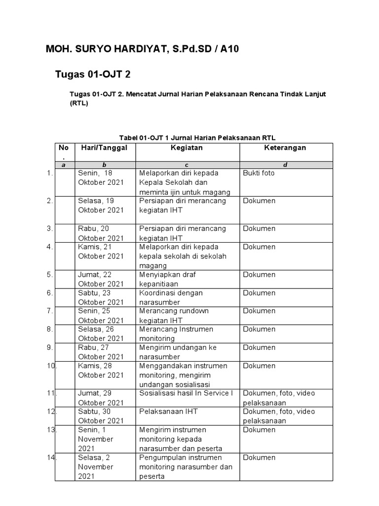 Tugas 01 Ojt 2 2021 Pdf