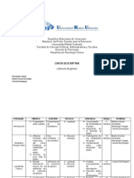 Carta Descriptiva Violencia de Genero