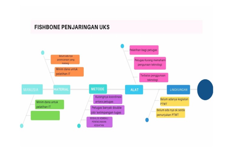 Fishbone Uks | PDF