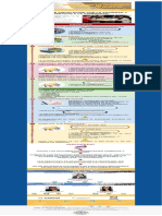 PRÁCTICAS PROFESIONALES Proceso