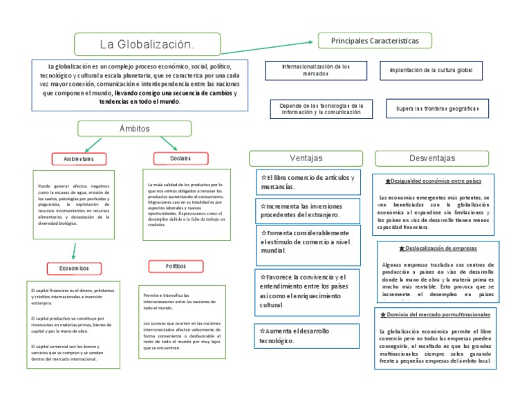 Mapa Conceptual de la Globalización | PDF | Globalización | Ciencias ...