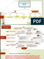 La Revolución Industrial-Pp