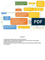 Mapa Conceptual