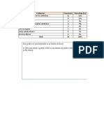 Diagrama de Pareto (Actividad)