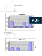 Rincian Kunjungan Puskesmas