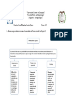 Protección de Rayos X