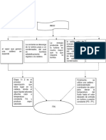 Diagrama de Flujo P12