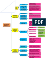 Peta Konsep IPA Modul 1 PDF