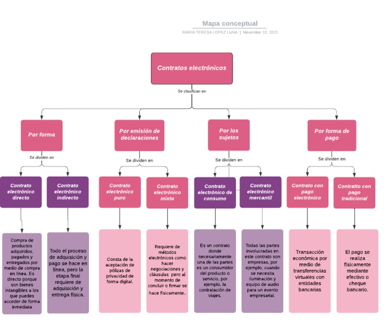 Mapa Conceptual Pdf Economias Business