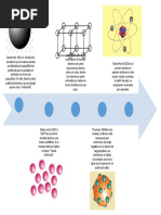 Linea Del Tiempo Modelos Atomicos 1