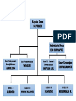 Struktur Ds SB Agung