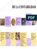 Historia de La Contabilidad