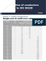 Classification of Conductors According To IEC 60228