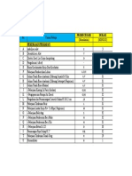 OLAH DATA CPM