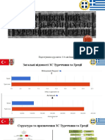 сравнение ЗС Греции и Турции
