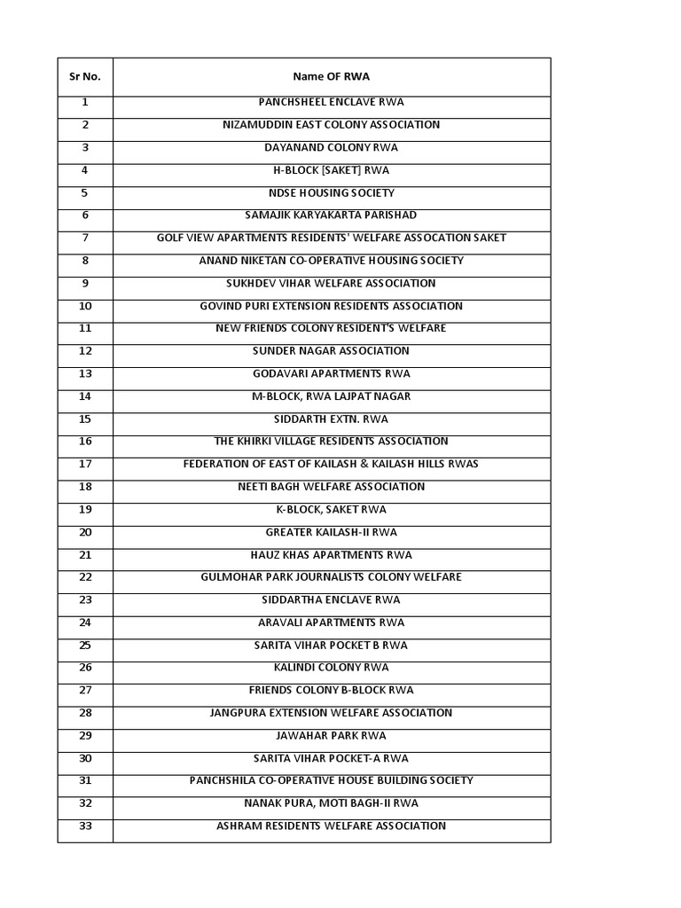 RWA List South Delhi PDF