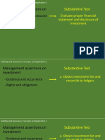 Management Assertions On Investment: Substantive Test