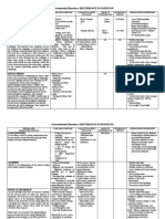 Gastrointestinal Disorders: DISTURBANCE IN INGESTION: Oral Infections