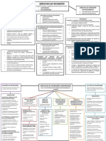 Cuadros de Servicios de Inversion