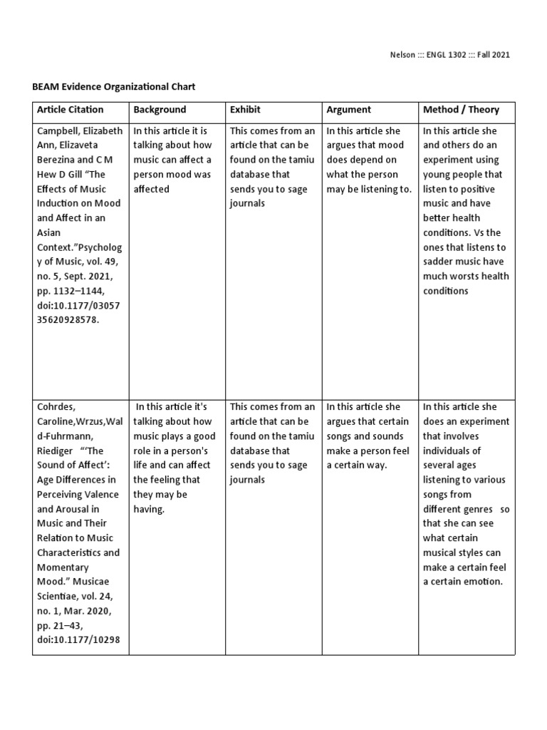 Beam Evidence Organizational Chart | Download Free PDF | Mood ...