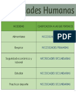 Cudro Sobre 5 Necesidades Humanas y Su Clasificaciòn