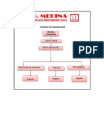 Struktur Organisasi K3