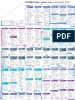 Dynamics 365 Solutions Ecosystem Map 2021 1637111166