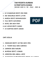 Daftar Peserta Kurban