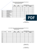 Data Peserta Didik Yang Melanjutkan Pendidikan