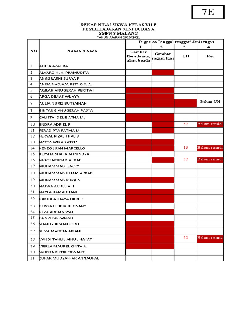Kelas 7e - New | PDF