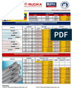 Katalog Rucika Per 13 September 2021 (Update Rucika)