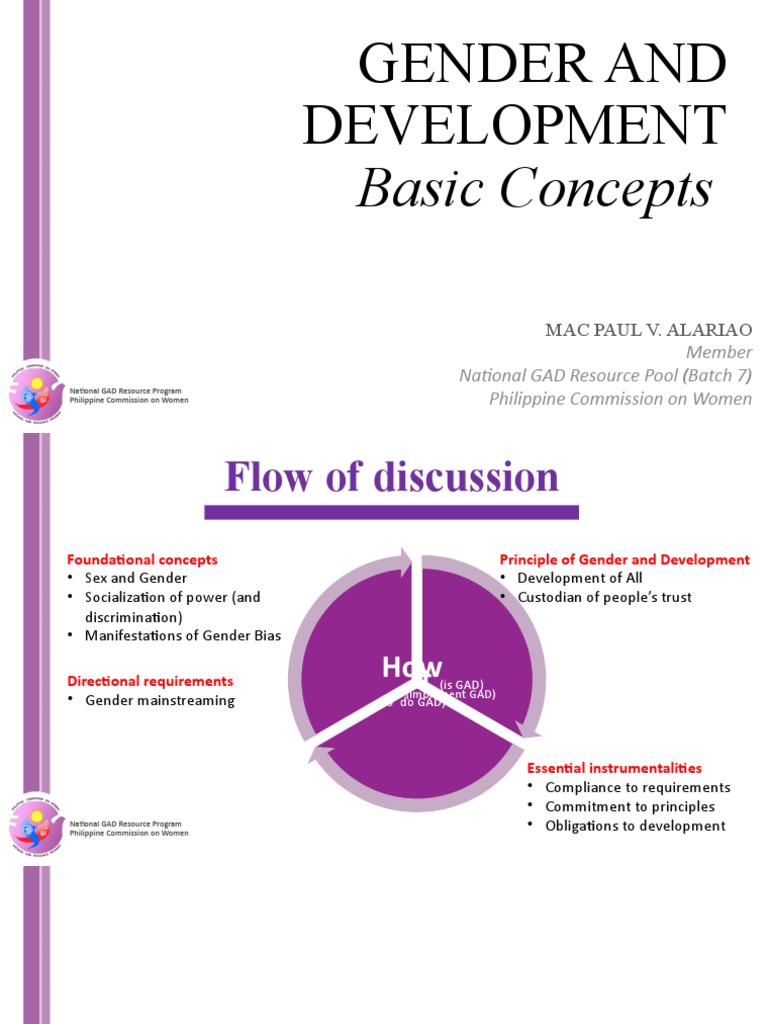 Basic Concept of Gender and Development | PDF | Gender | Gender Studies