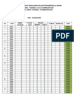 (Desa Hegarmanah) (Jumat) Data Zona Resiko Penularan Dalam PPKM Berskala Mikro