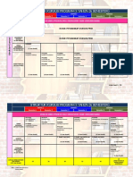 Struktur Kursus Program 3tahun FPP