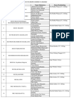 Pembagian Dosbing PKL