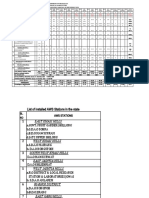 Government of Meghalaya Station Wise Actual Monthly Rainfall in MM During 2020