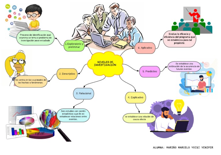 Grupo de investigadores realizando una investigación social.
