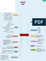 Fatimah Azahara Mind Map Gangguan Haid