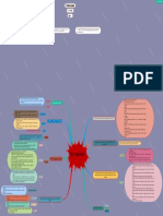 Fatimah Azahara Mind Map EBM Prognosis