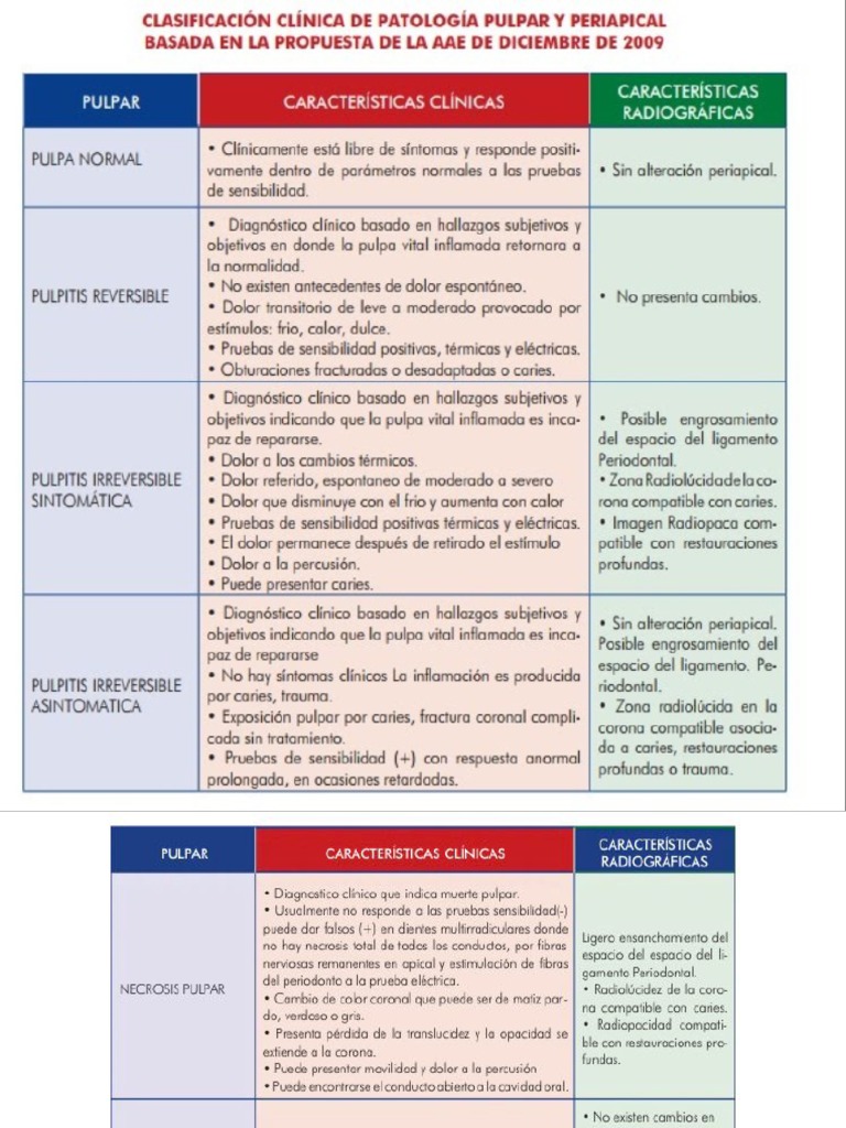 Consenso de Casificacion Endodoncia Aae 2009 PDF