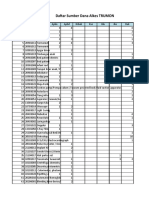 Daftar Sumber Dana Alkes TRUMON